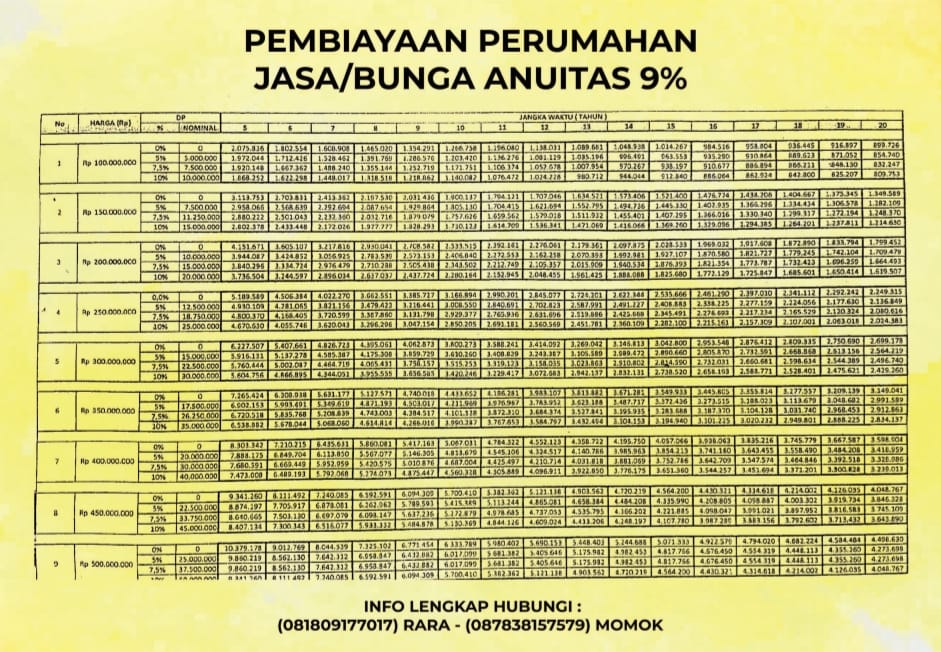Tabel Angsuran Pembiayaan Rumah